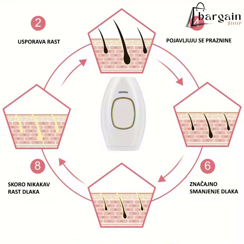 IPL Laserski epilator