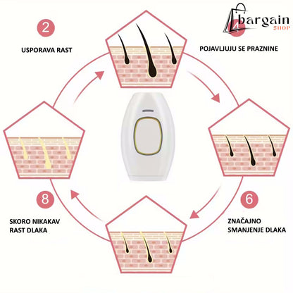 IPL Laserski epilator